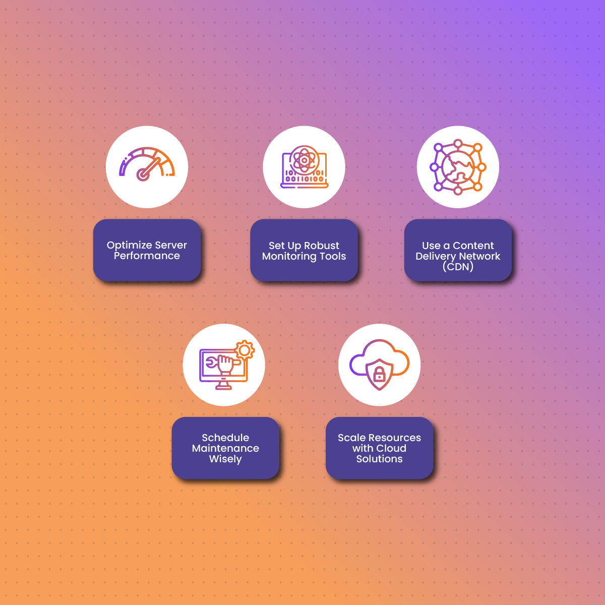 Bad gateway Error code 502